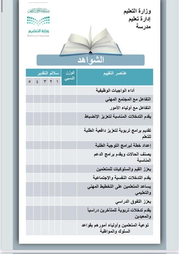 سجل توثيق شواهد اداء الموجه الطلابي
