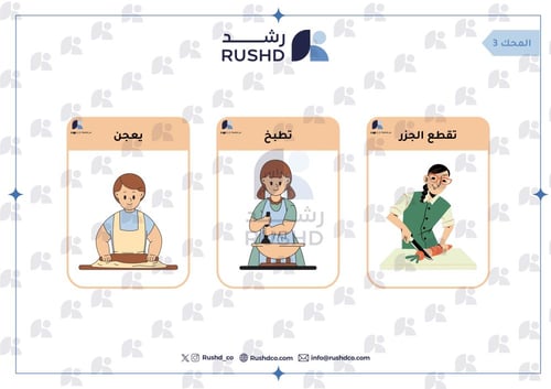 بطاقات التدريب: وصف الأفعال C35