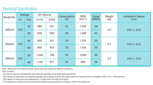 مروحة شفط جداري KDK موديل 25 مع شبك
