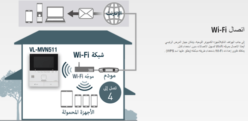 انتركم باناسونك 511-VL
