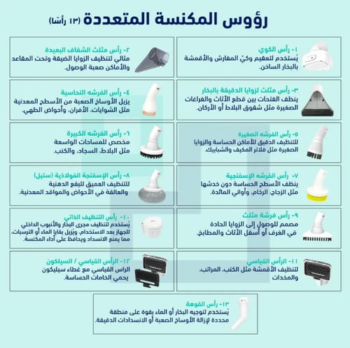 جهاز الجوكر للتنظيف متعدد الإستخدام 13 في 1