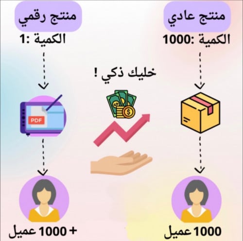 حقق دخل شهري من المنتجات الرقميه