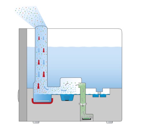 جهاز بخار مرطب الهواء بيرور BEURER LB88