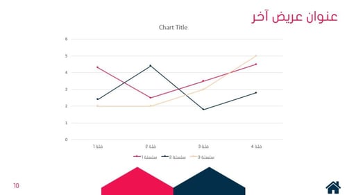 عرض بوربوينت اعمال 2
