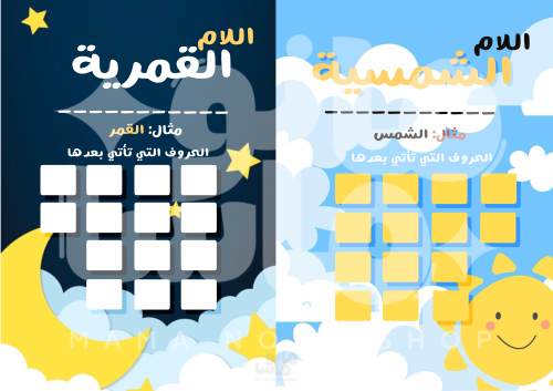 اللام الشمسية واللام القمرية