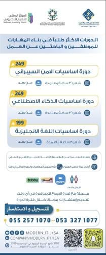 3 دورات الاكثر طلبا في بناء المهارات