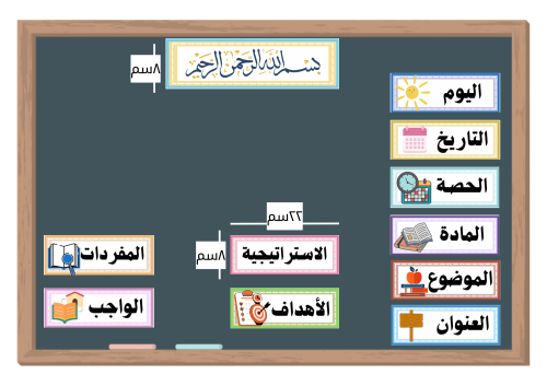 عناوين السبورة pdf - بوربوينت