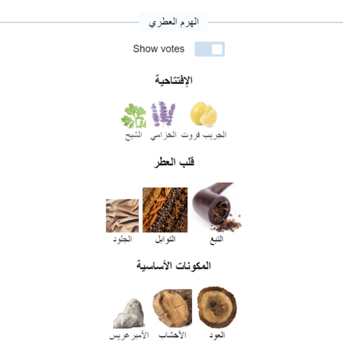 عطر عود ملكي من شوبارد