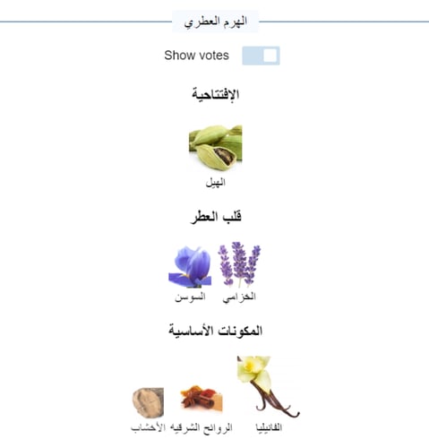 توله لي ميل من جان بول غوتيير