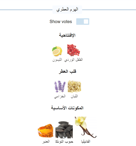 عطر انفكتوس فيكتوري من باكو رابان