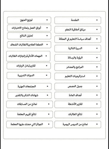 ملف إنجاز للمعلمه مادة الرياضيات