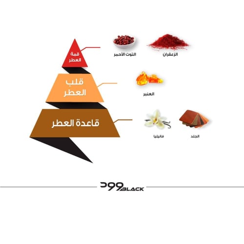 دهن وود بلاك إكسير - 15 مل