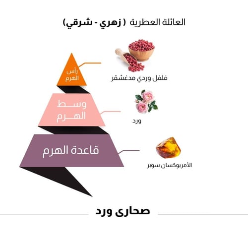عطر صحاري ورد للجنسين 100 مل من مجموعة الإرث