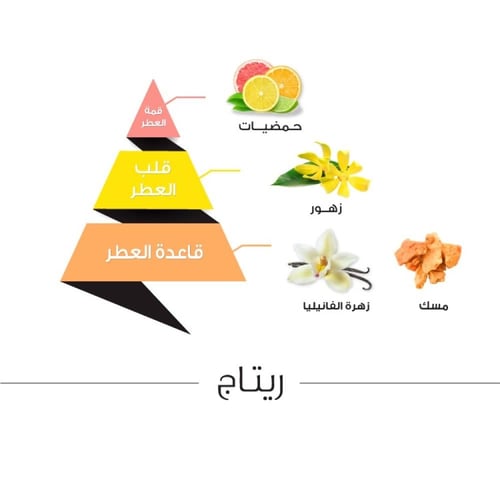 معطر جو بخاخ ريتاج من مجموعة كلاسيك 500 مل