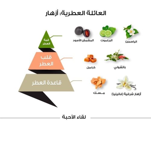 عطر لقاء الأحبة كلاسيك - 100 مل