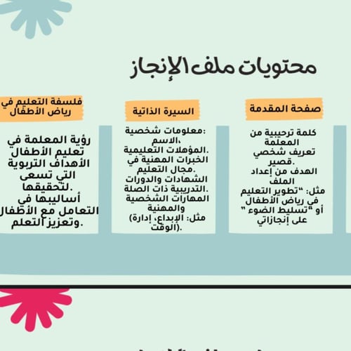 دورة ملف الإنجاز