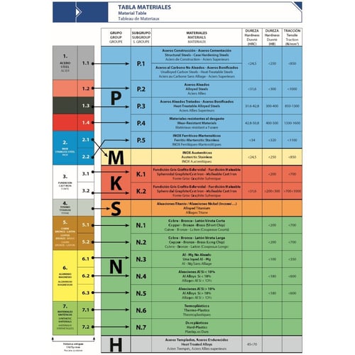 طقم ريشة ثقب مدرجة ( 4-12 مم / 4- 20مم / 6-30 مم )...