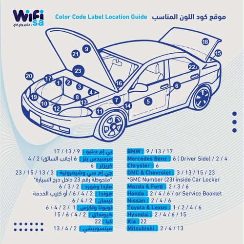 بكج 5 اقلام إزالة الخدوش بخصم 60%