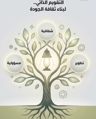 منشورة التقويم الذاتي
