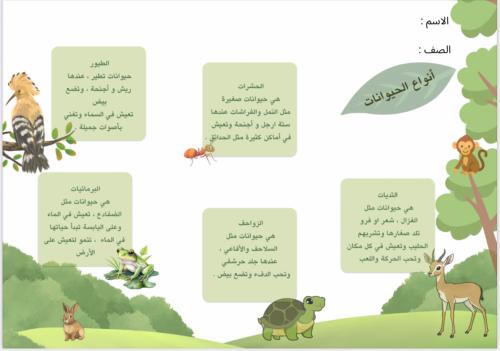 أنواع الحيوانات