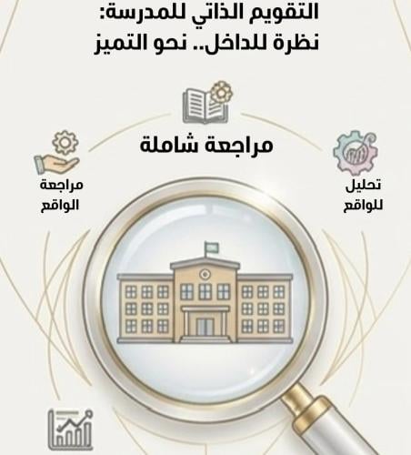 منشورة التقويم الذاتي