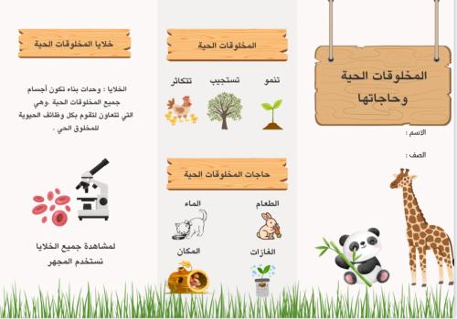 مطوية المخلوقات الحية وحاجاتها