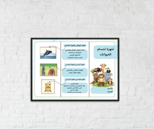 مطويه علوم رابع الترم الاول اجهزة اجسام الحيوانات