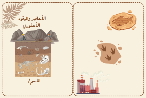 مطوية الأحافير والوقود الاحفوري