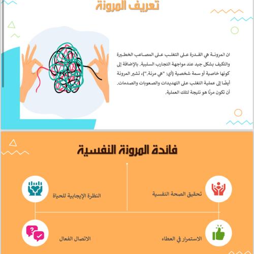 بوربوينت عن المرونة