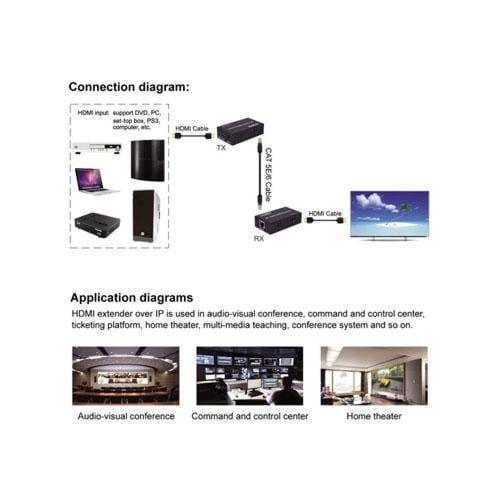 تطويلة HDMI تصل الى 100 متر بجودة 4K