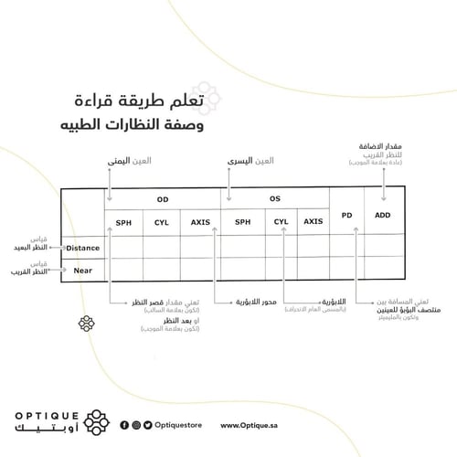 عدسات اير اوبتكس للاستجماتيزم (انحراف القرنية)- 3...