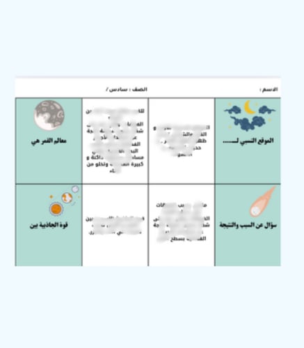 مطوية درس نظام الأرض و الشمس والقمر - سادس - فصل 2