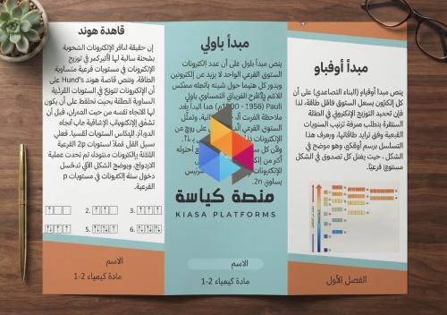 الفصل1:الألكترونات في الذرات -كيمياء 2-1- ثاني ثانوي -ف1
