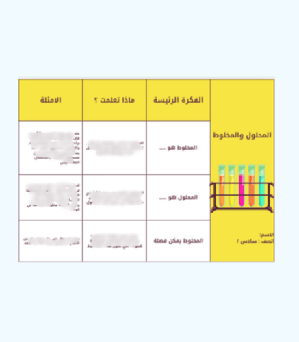 مطوية درس المحلول و المخلوط -سادس - فصل 2