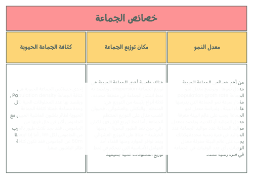 مطوية خصائص الجماعة الحيوية- أولى ثانوي -فصل2