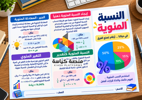 ‎مطوية النسبة المئوية - ثاني متوسط - رياضيات - ف1