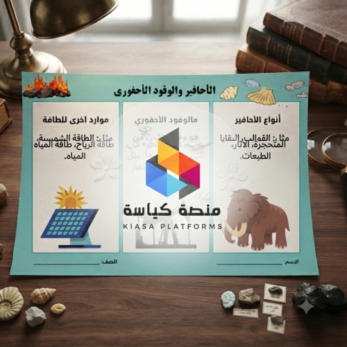 مطوية در الأحافير و الوقود الأحفوري - ثالث - فصل 1