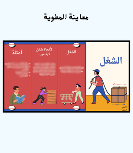 مطوية درس الشغل - سادس - الفصل 2