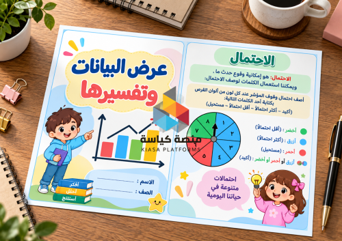 عرض البيانات وتفسيرها - رياضيات - ثالث -ف1