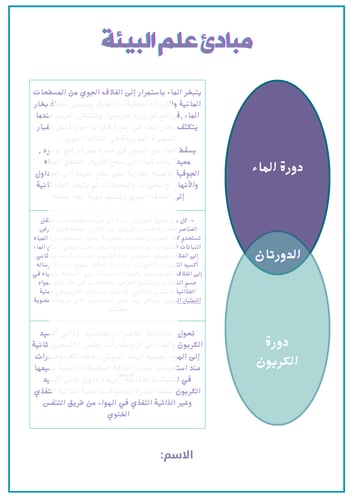 مطوية فصل مبادئ علم البيئة -أولى ثانوي - فصل1