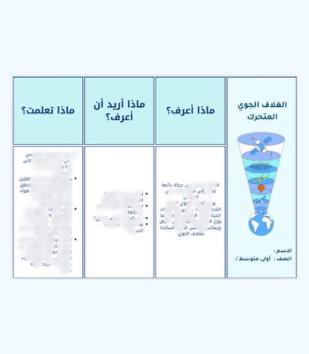 مطوية فصل الغلاف الجوي المتحرك - أولى متوسط - فصل...