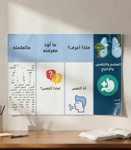 مطوية فصل الهضم والتنفس والإخراج - ثاني متوسط - فص...