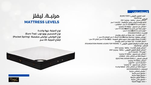 مرتبة ليفلز الفندقية