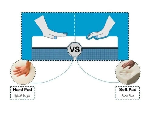 مسند (تكايه) ميموري فوم - سدو وطني 6