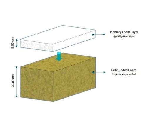مسند (تكايه) ميموري فوم - قماش فاخر 4
