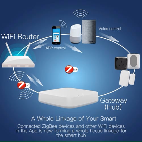 بوابة mHub الذكية – مركز تحكم WiFi + ZigBee + Blue...