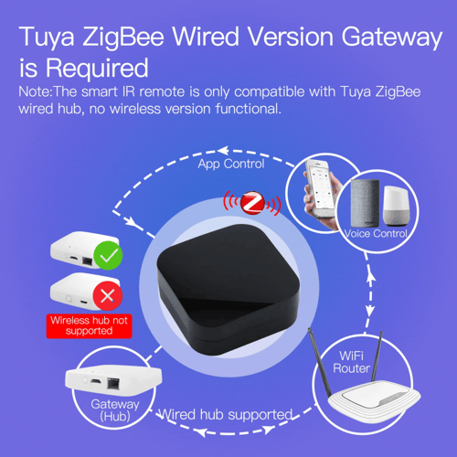 جهاز تحكّم ذكي ZigBee بالأشعة تحت الحمراء – ريموت...