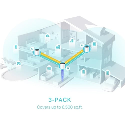نظام شبكة واي فاي مش (Mesh) للمنزل بالكامل TP-Link...