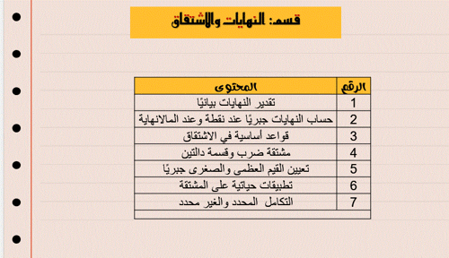 ملزمة للتدريب وحدة النهايات والاشتقاق والتكامل