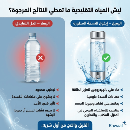 إيكول – مياه غنية بالهيدروجين لصحة ونشاط يومي (الن...